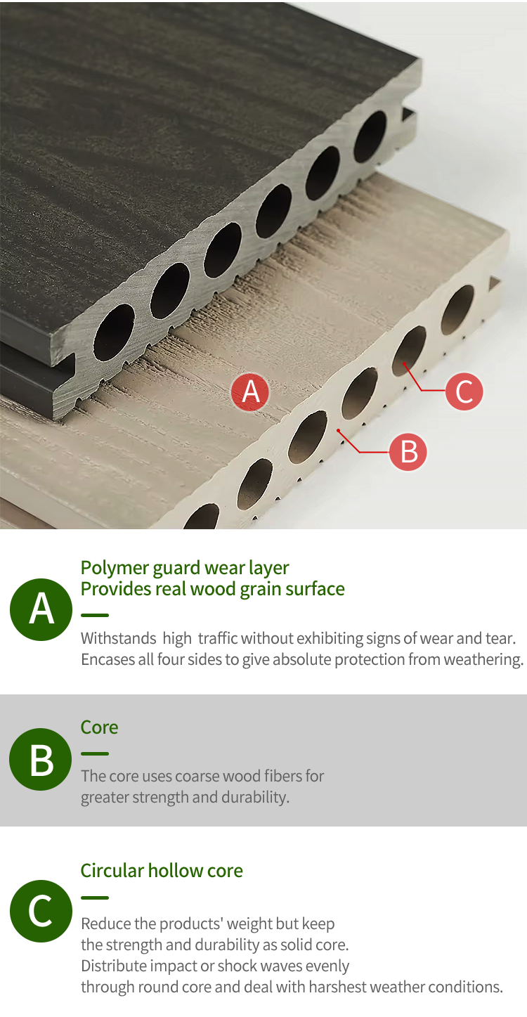 Composite WPC Decking