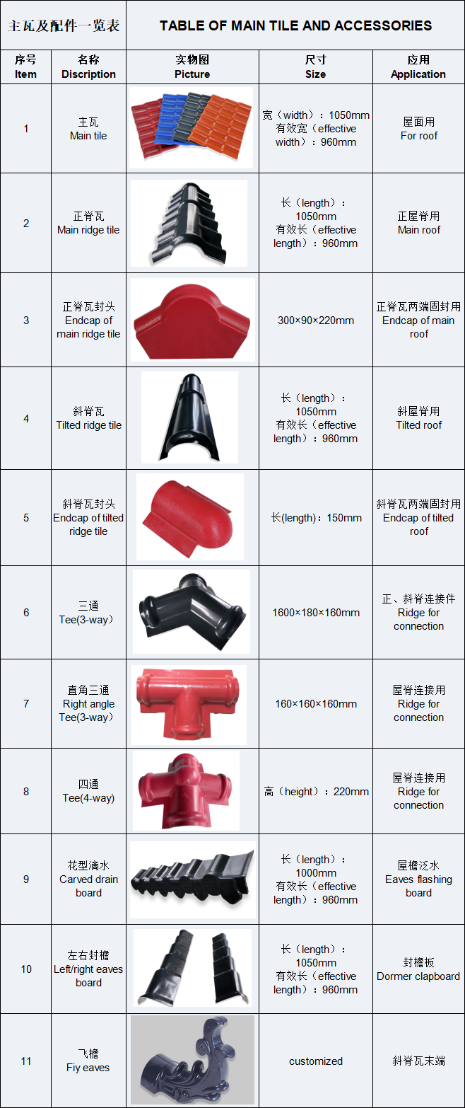 Couvercle de pluie en gros en plastique PVC Feille de toit