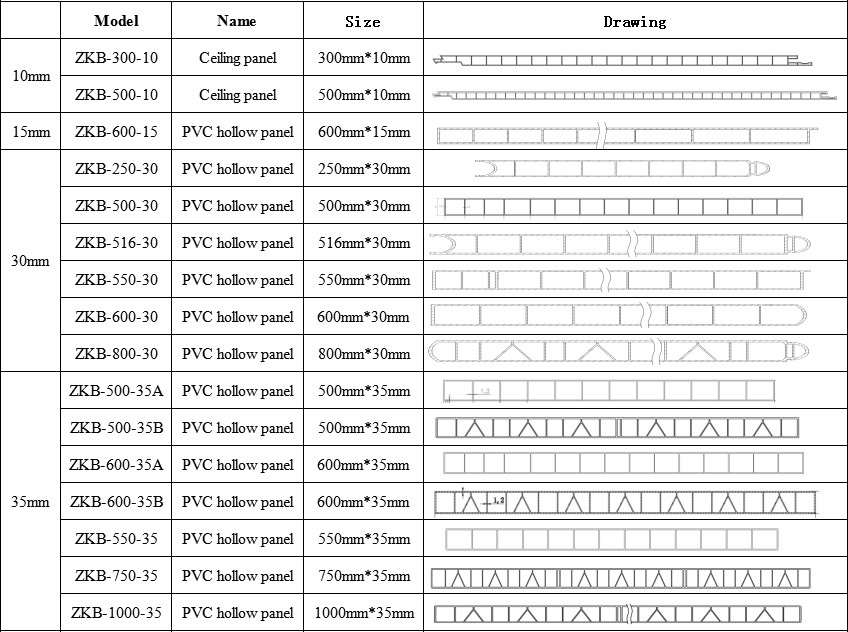 Hot sale plastic Wall Panels factory