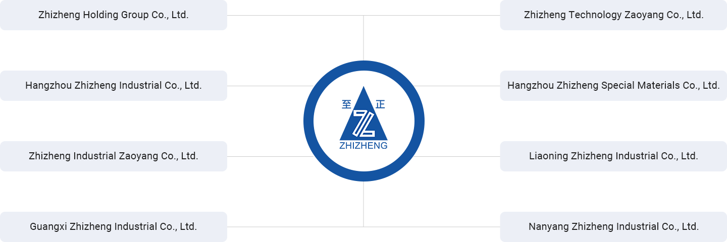 Organizational-Structure
