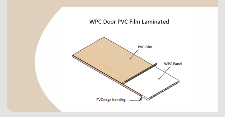 OEM waterproof Hollow Door trader